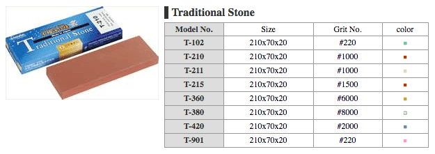 The Naniwa Traditional stones available on the market.